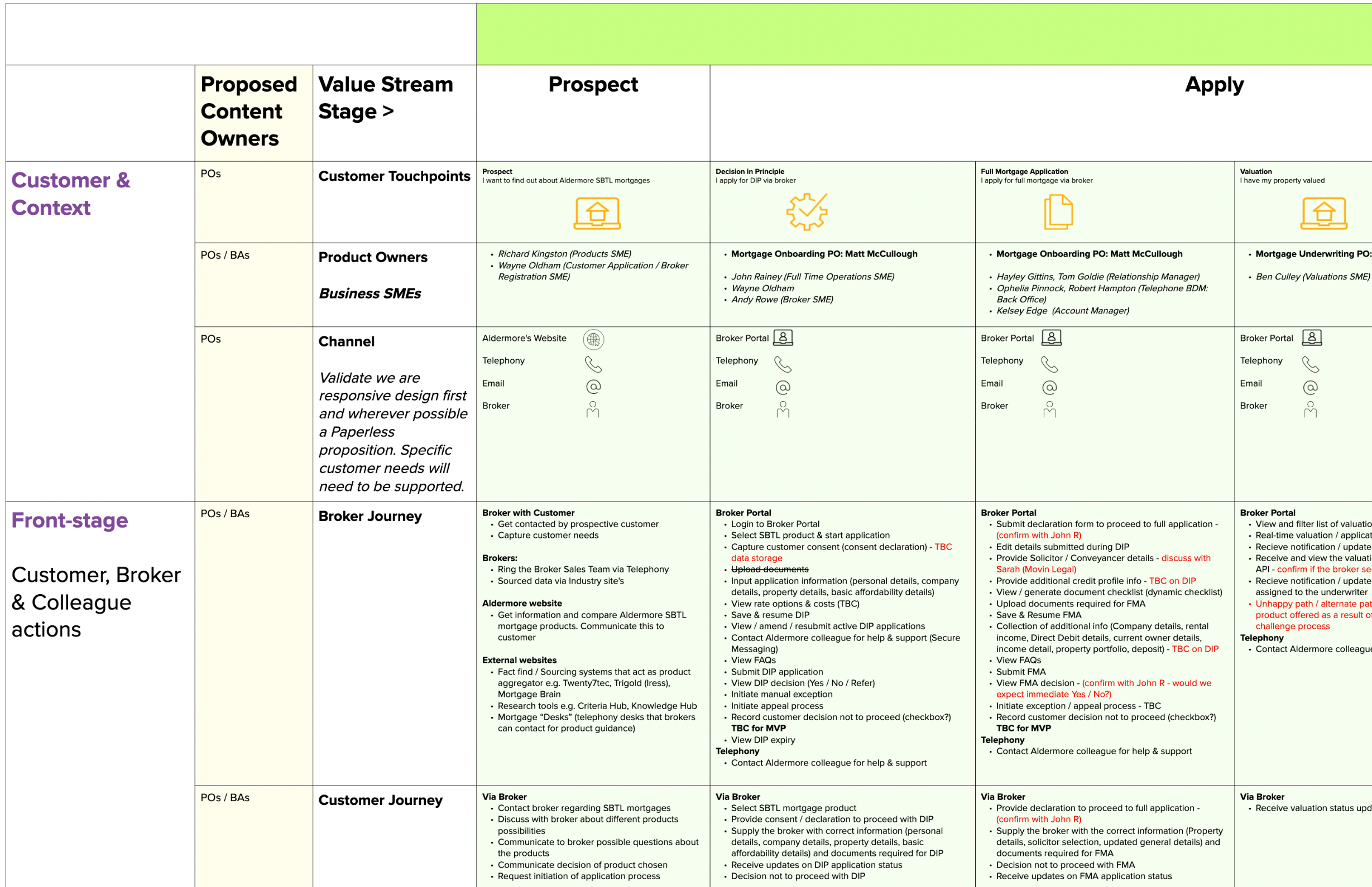 Aldermore Bank Service Design