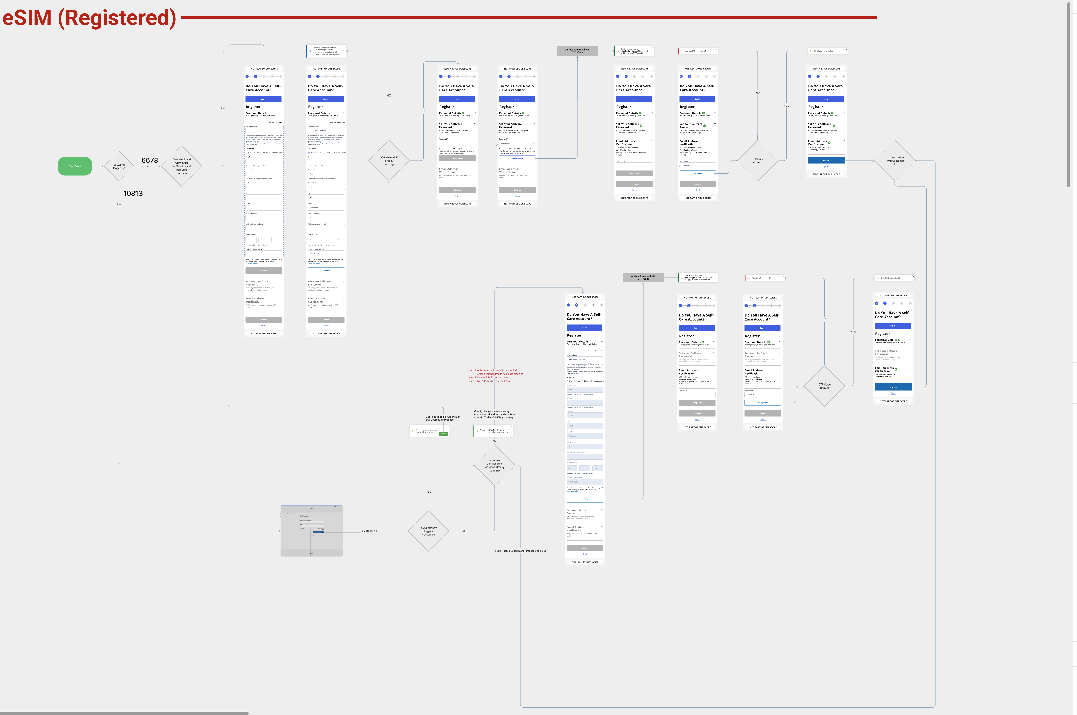 Navigation Audit