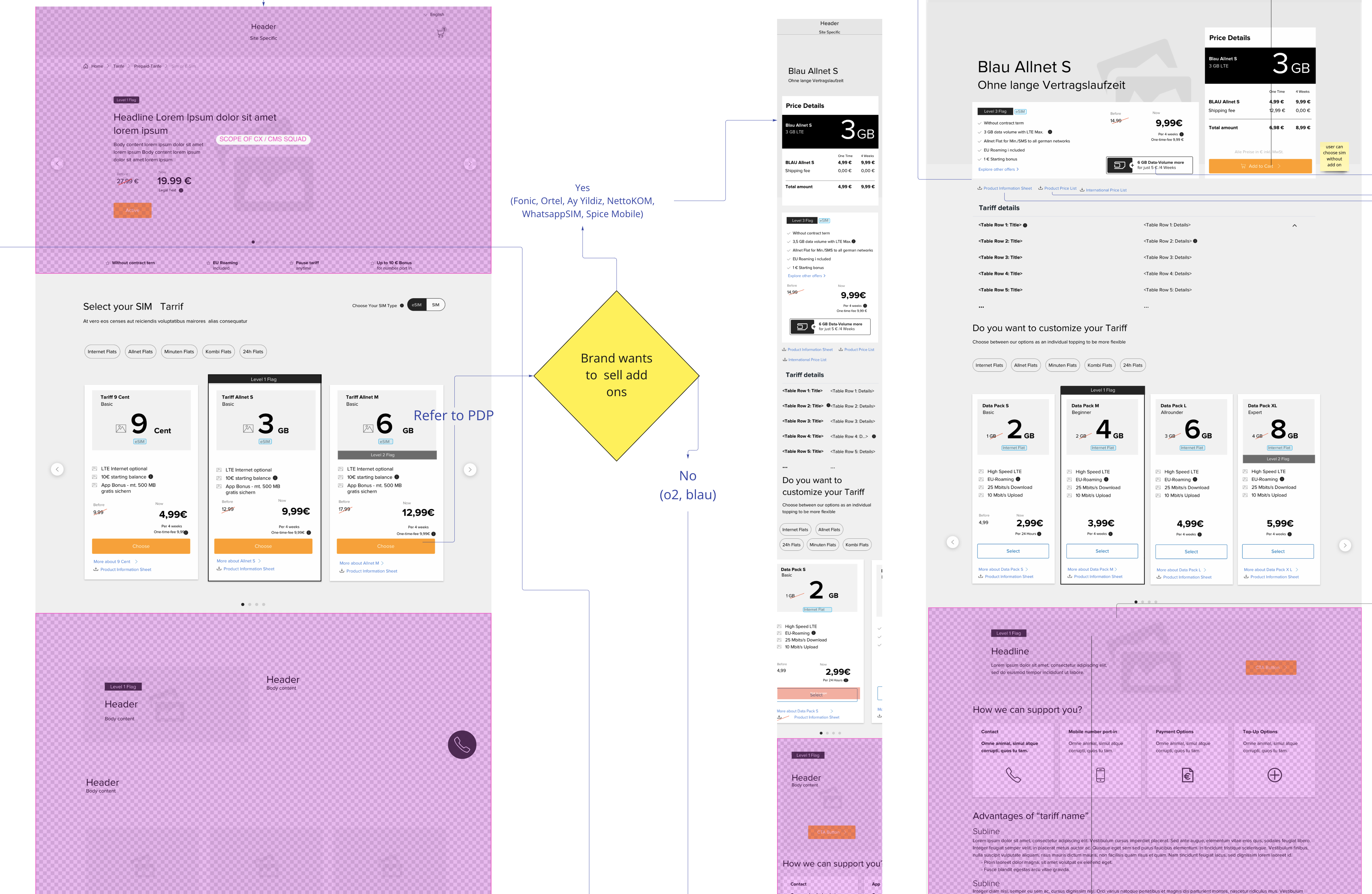 Navigation Audit