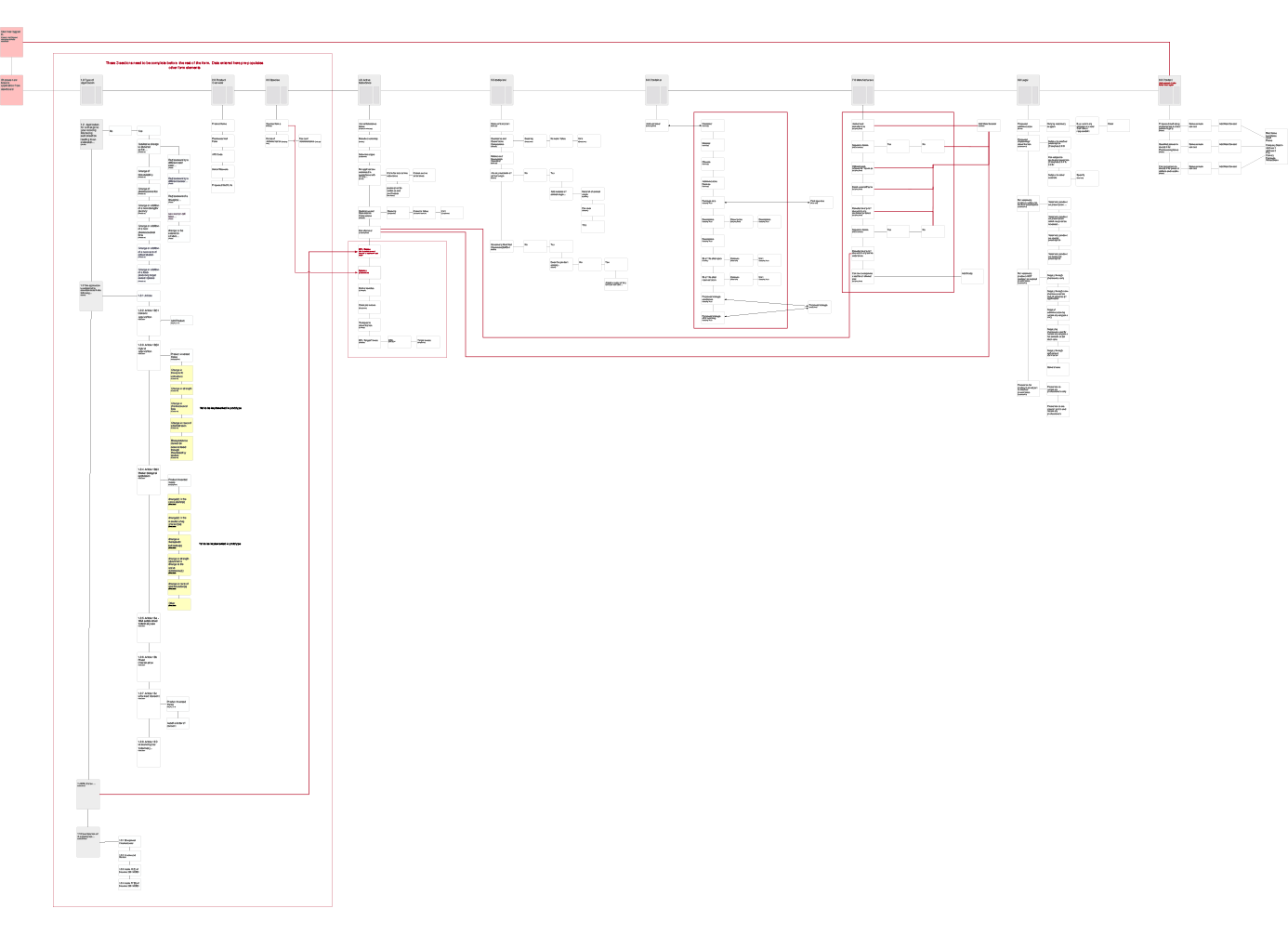VMD Flow chart
