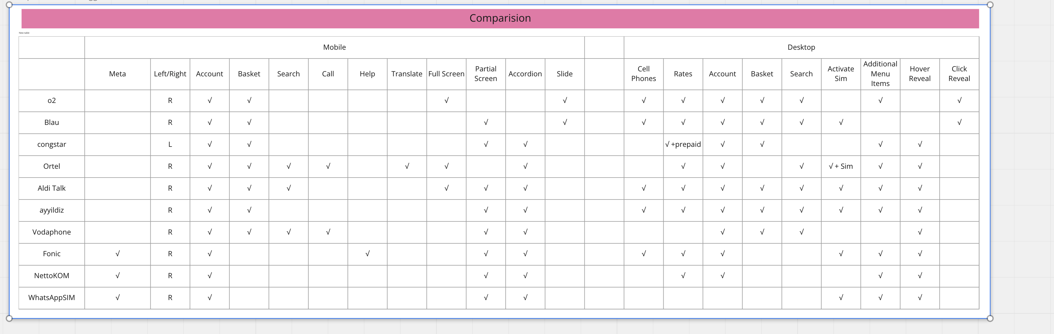 Navigation Audit