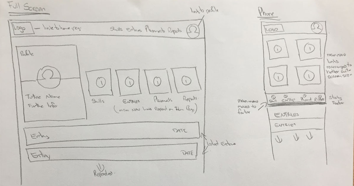 Folium hand drawn screen