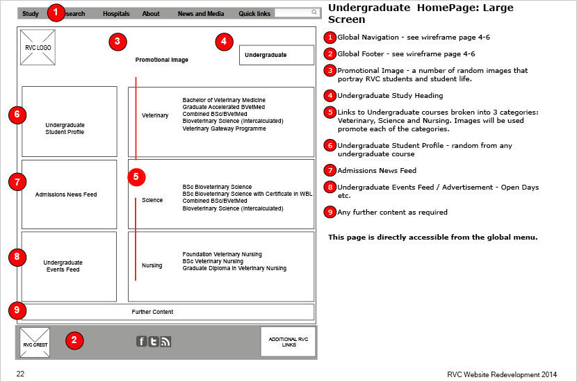 RVC Wireframe