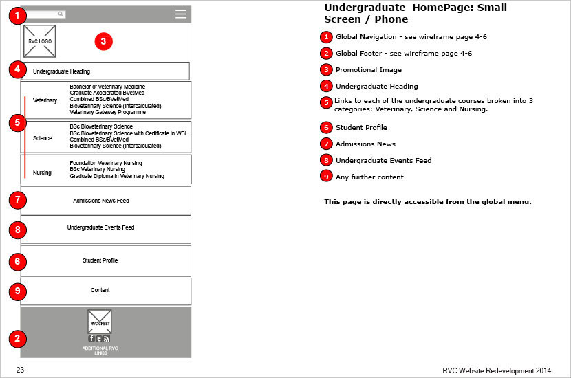 RVC Wireframe