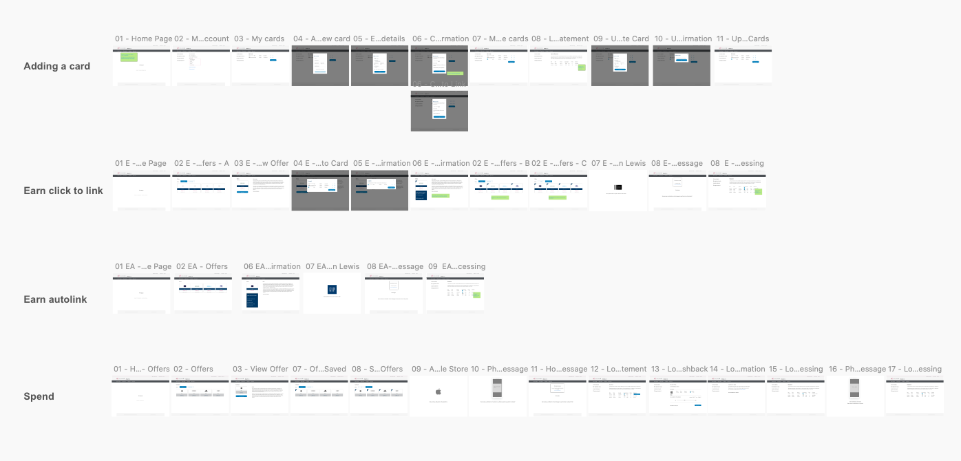 Low fidelity screens